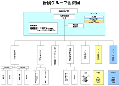 組織図